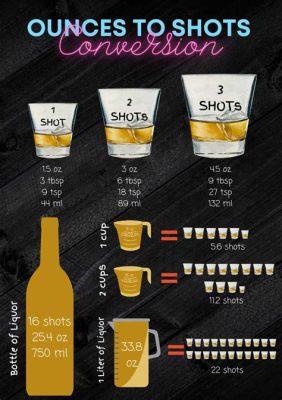 shot glass is how many ounces? A shot glass, often used in cocktail making and alcohol consumption, can vary in size from 1 to 3 ounces depending on the region and the specific brand of the glass. Let’s delve into why this seemingly simple question sparks so much discussion and intrigue among aficionados and casual drinkers alike.